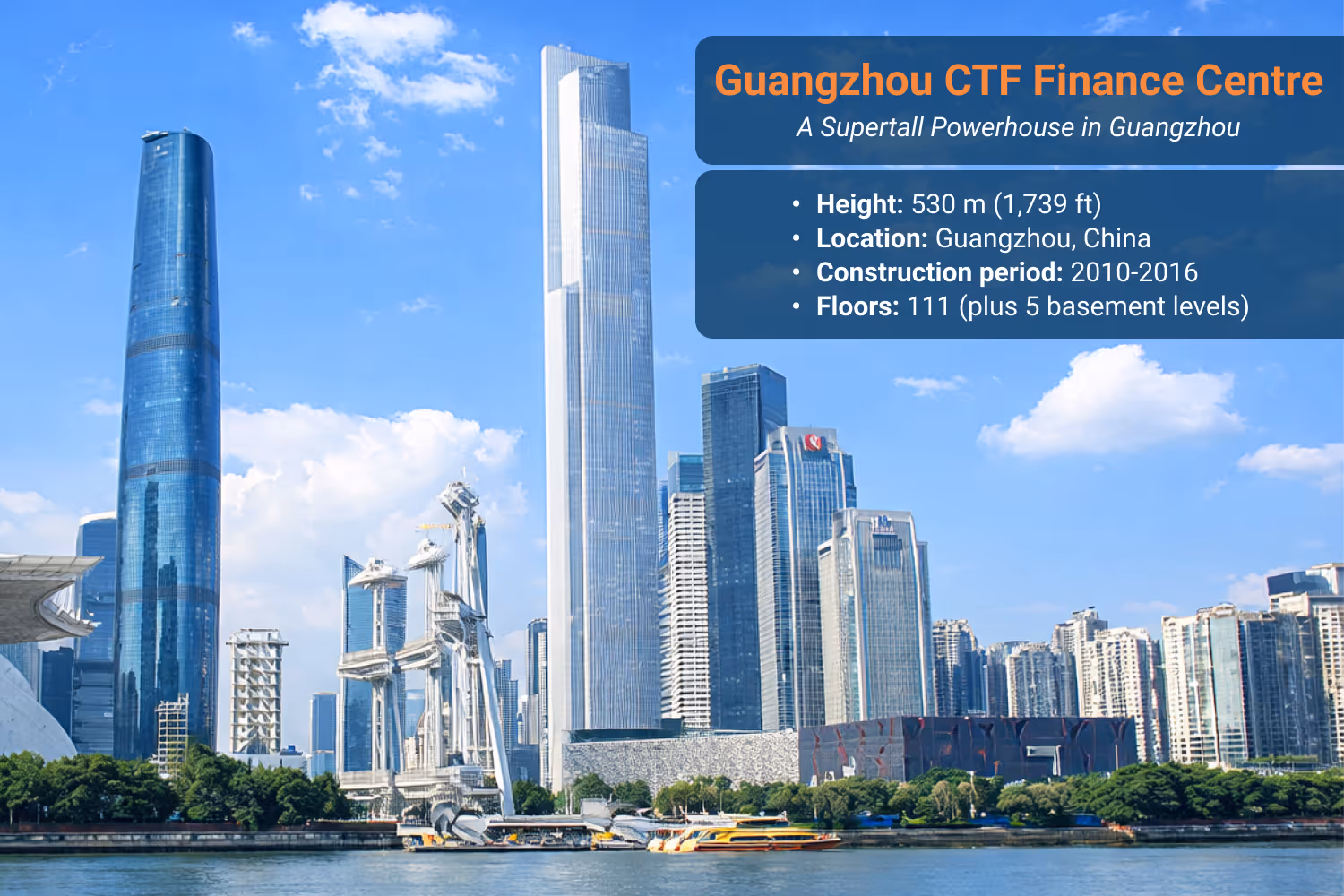 Guangzhou CTF Finance Centre in Guangzhou, China, a 530-meter supertall skyscraper with offices and hotel space.