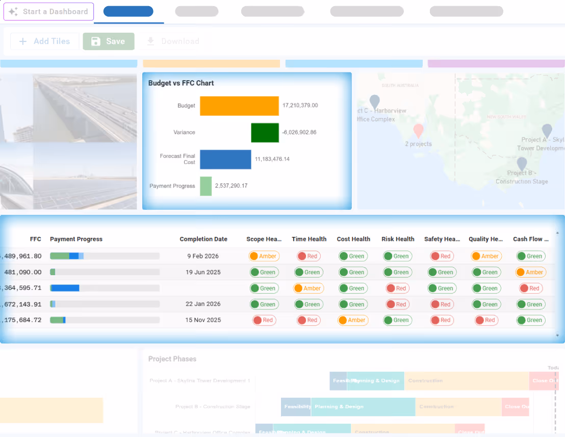 Program dashboard showing budget vs forecast chart, payment progress, and project health indicators