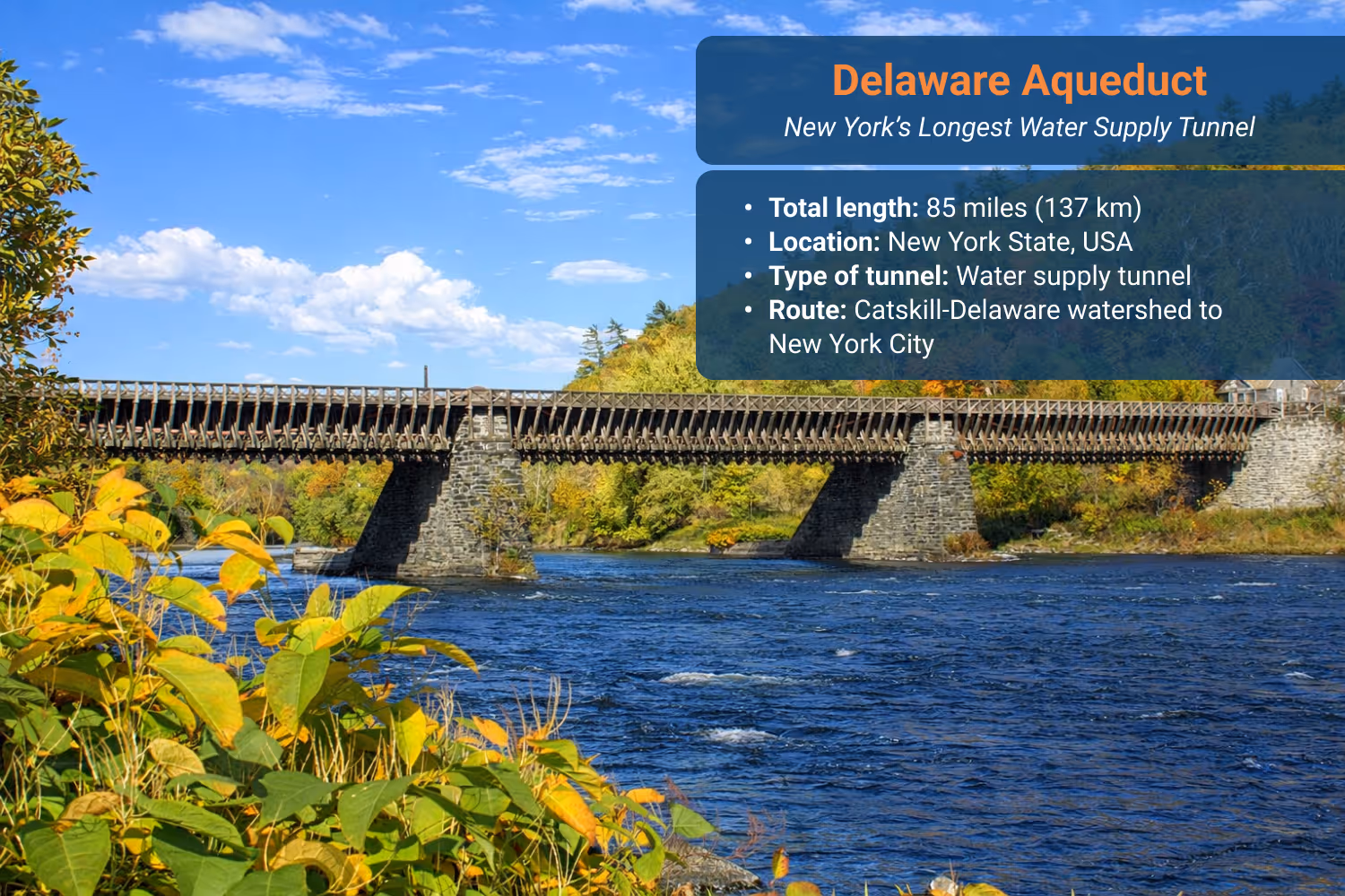 Exterior view of the Delaware Aqueduct, the world’s longest water supply tunnel beneath New York State.