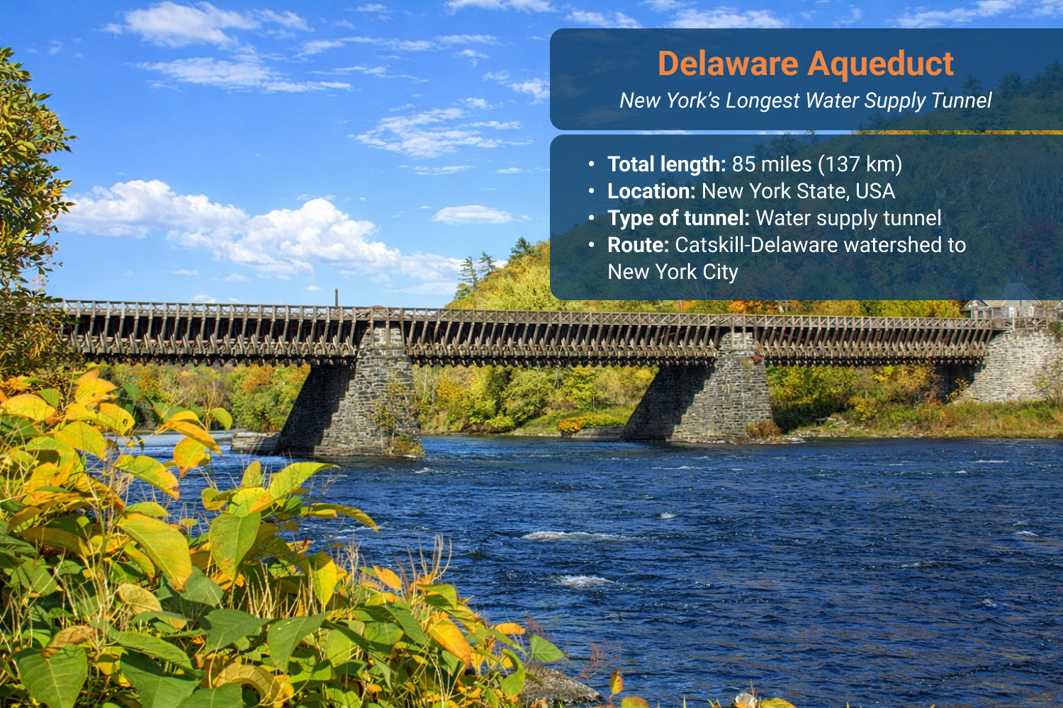 Exterior view of the Delaware Aqueduct, the world’s longest water supply tunnel beneath New York State.