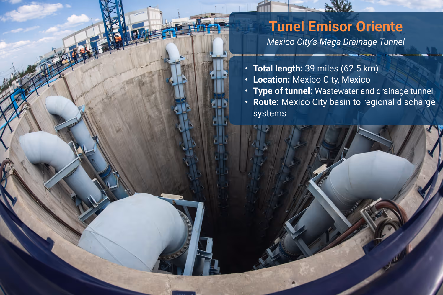 Large-diameter drainage tunnel interior of Túnel Emisor Oriente beneath Mexico City.