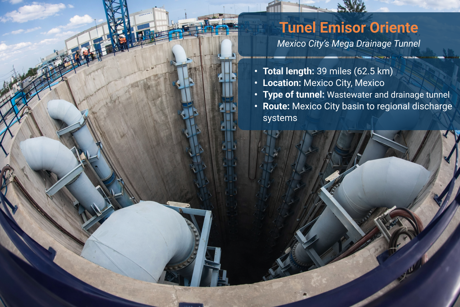 Large-diameter drainage tunnel interior of Túnel Emisor Oriente beneath Mexico City.