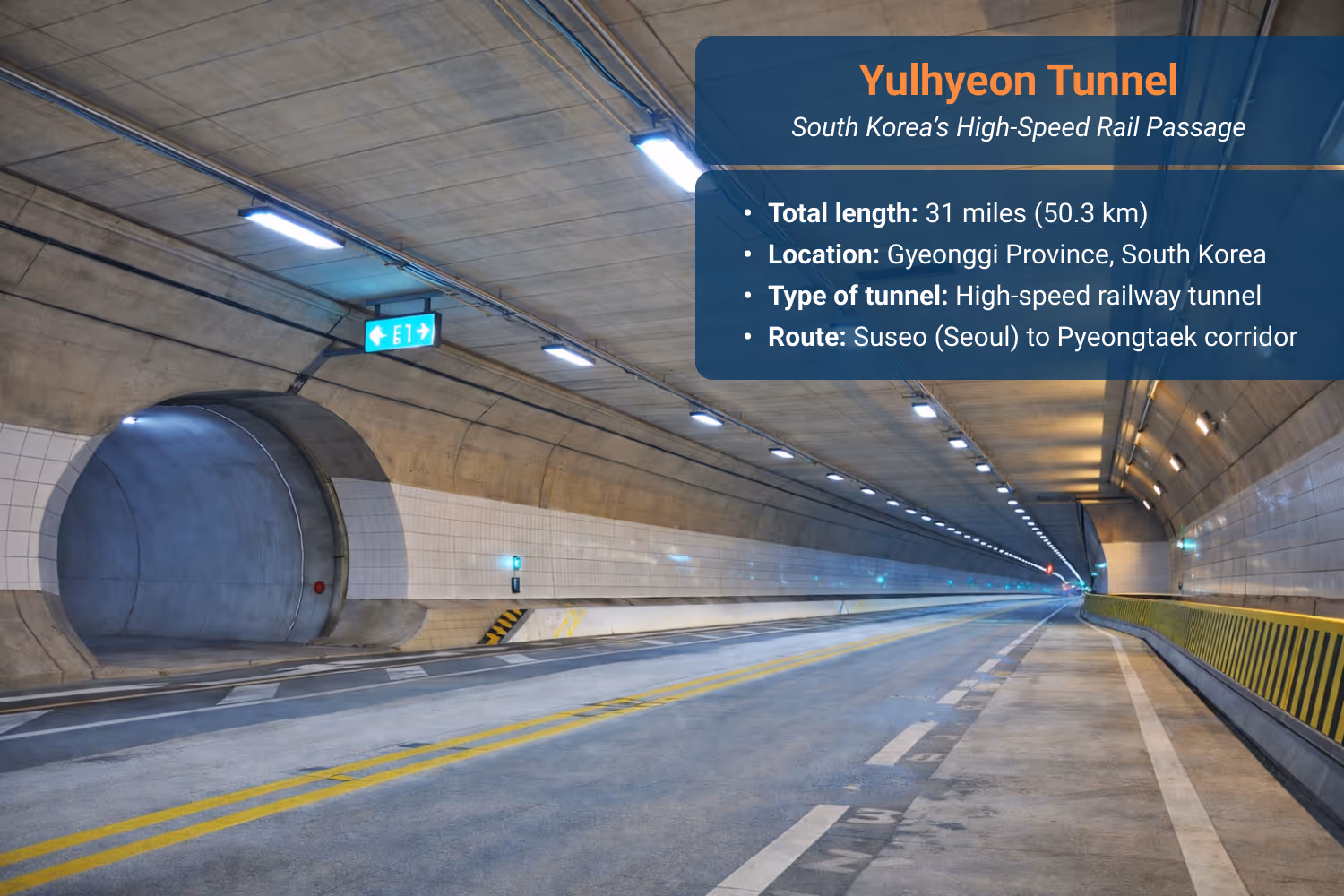 Double-track railway interior of the Yulhyeon Tunnel in South Korea’s high-speed rail network.