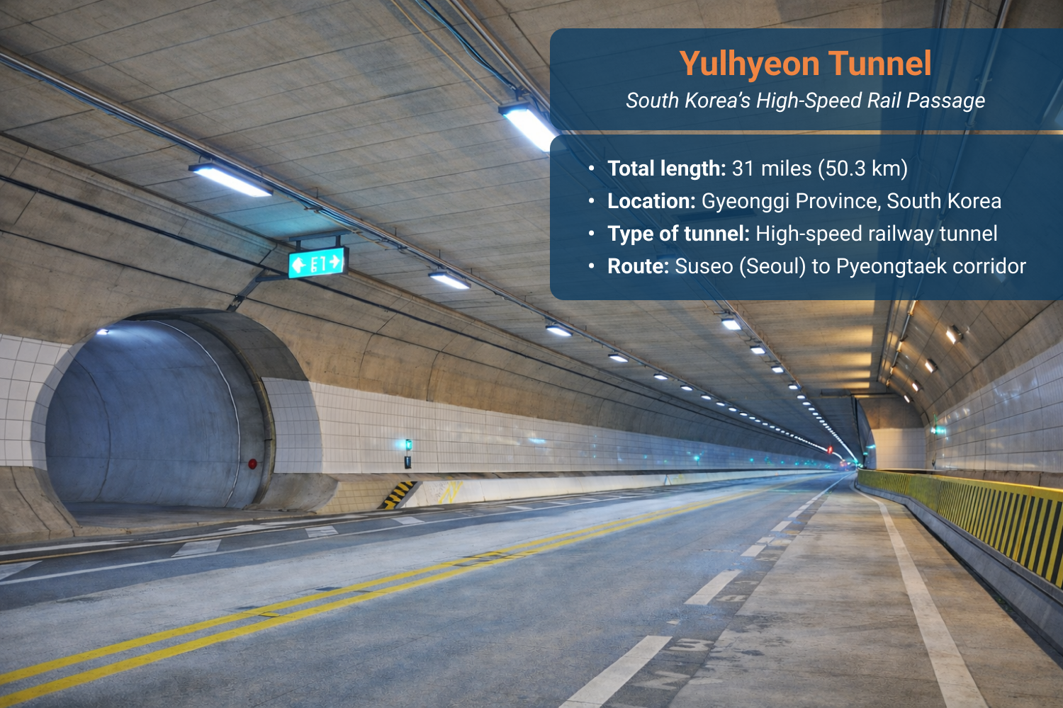 Double-track railway interior of the Yulhyeon Tunnel in South Korea’s high-speed rail network.