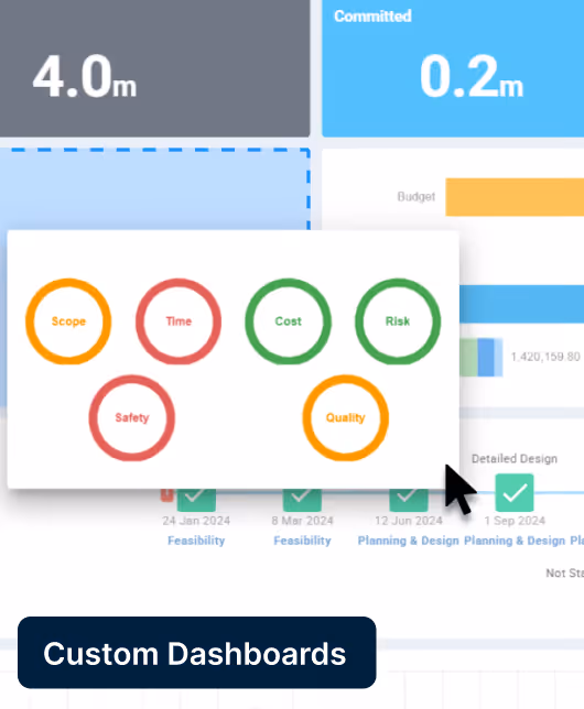 Simple, Easy Dashboards