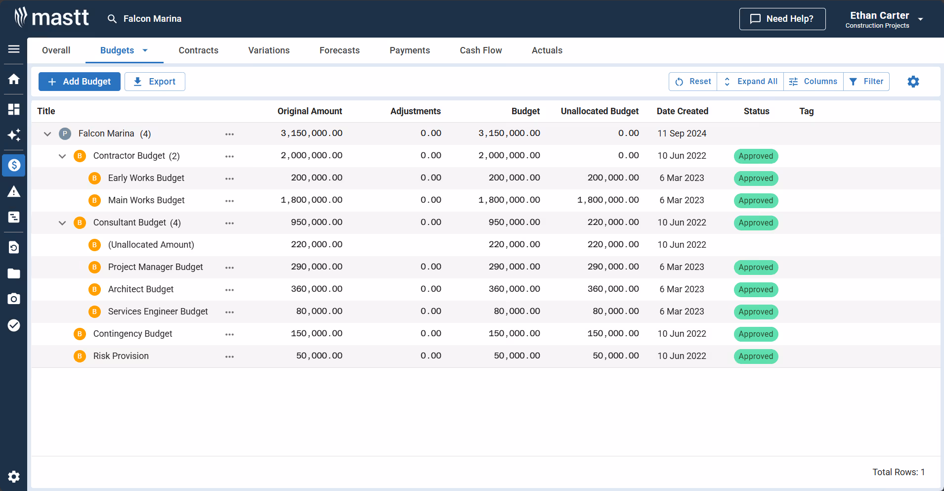 Construction project budget example in Mastt software