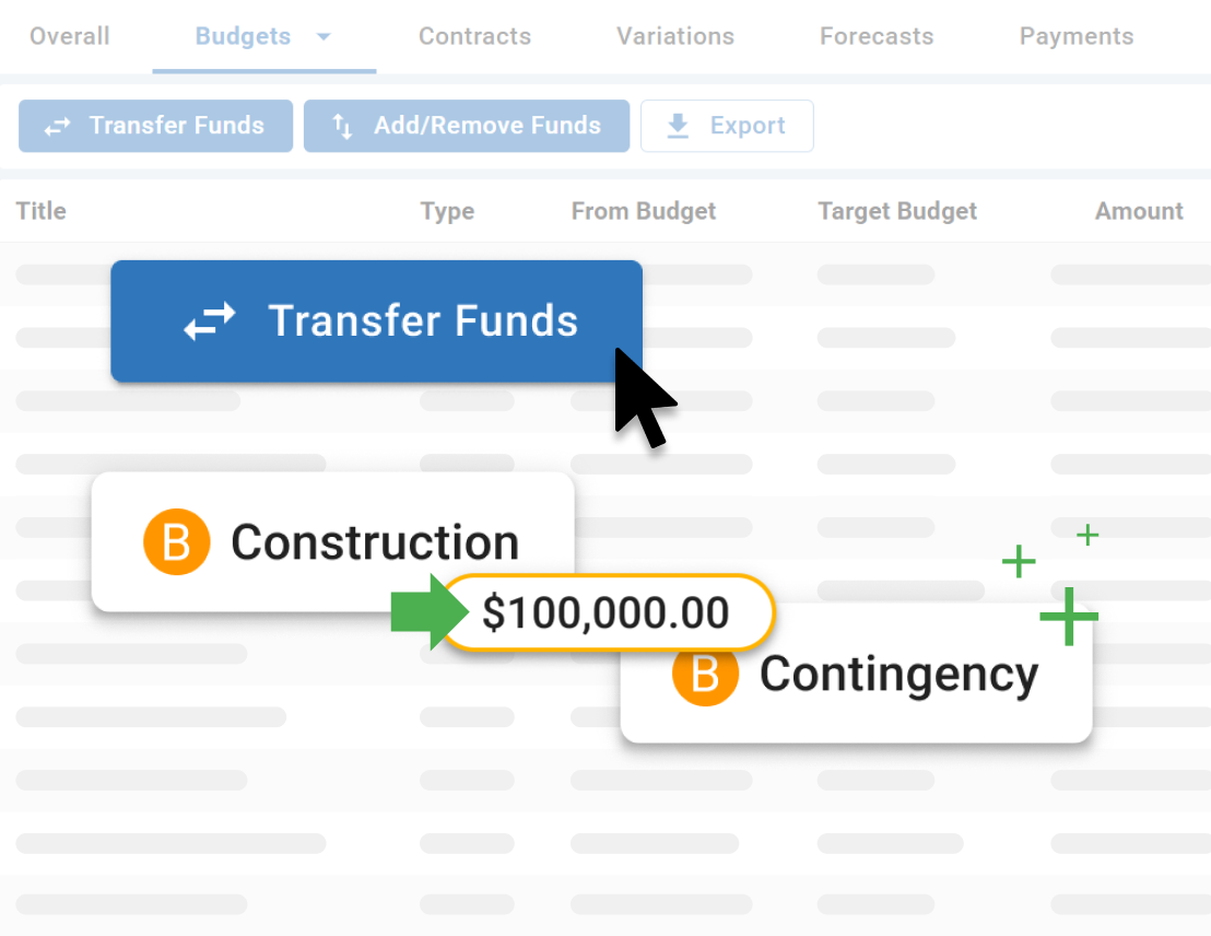 Executive Dashboard for Capital Improvement Programs