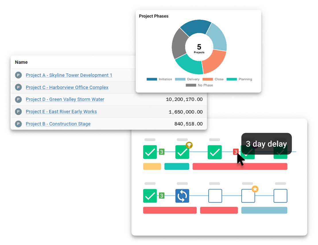 Executive Dashboard for Capital Improvement Programs