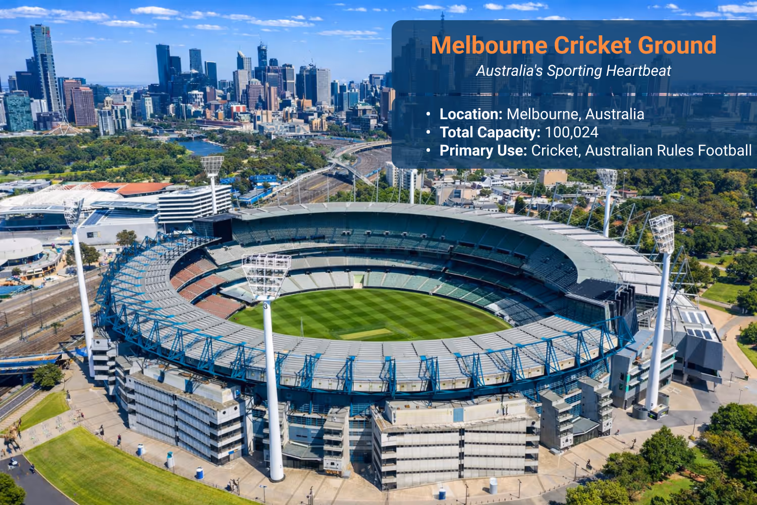 Aerial view of the Melbourne Cricket Ground and city skyline
