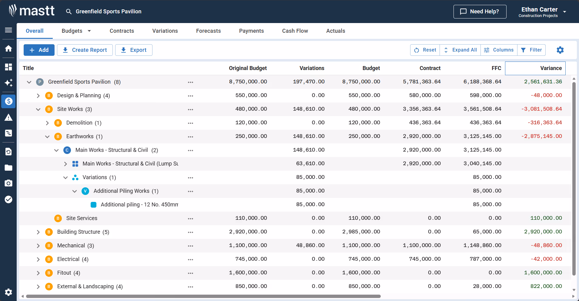 Construction budgeting dashboard in Mastt showing budgets, variations, forecast costs, and variances by cost category.
