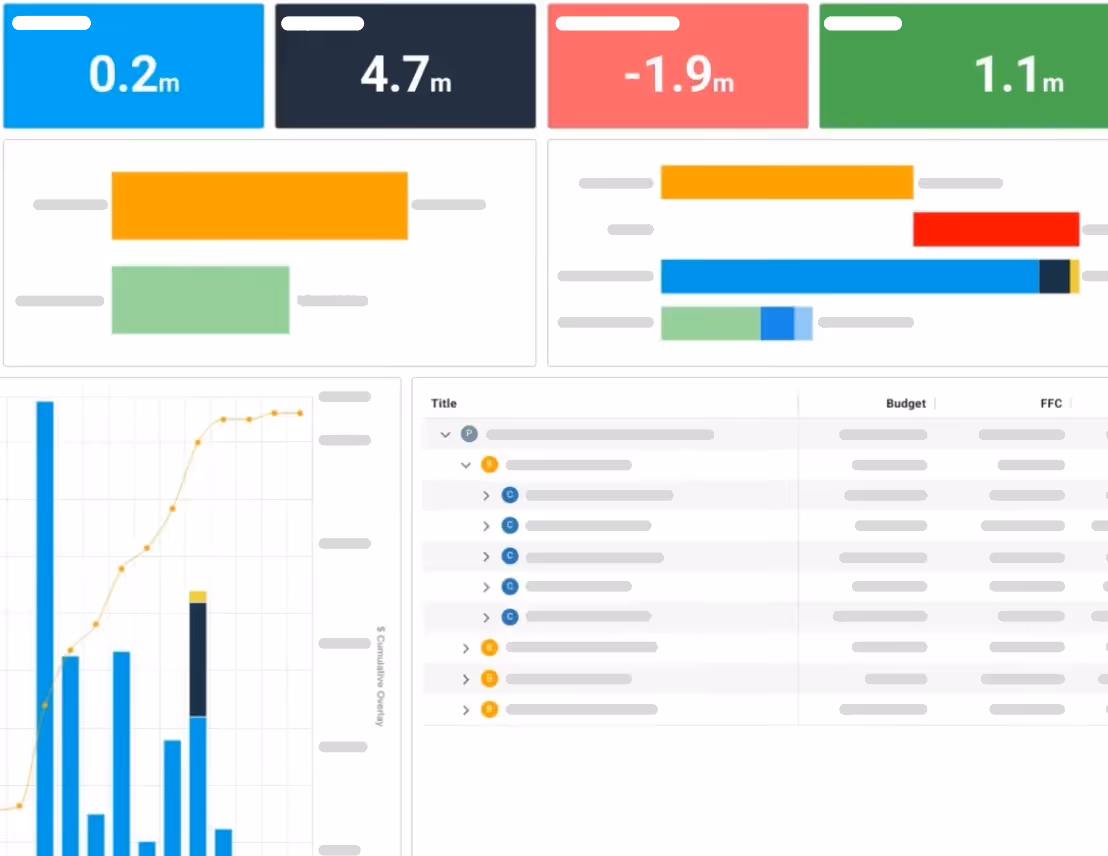 Construction project cash flow dashboard with budget, forecast, variance, and payment progress displayed in charts and tables.