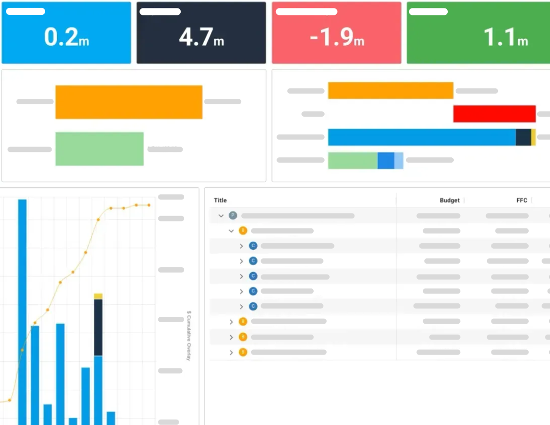 Executive Dashboard for Capital Improvement Programs