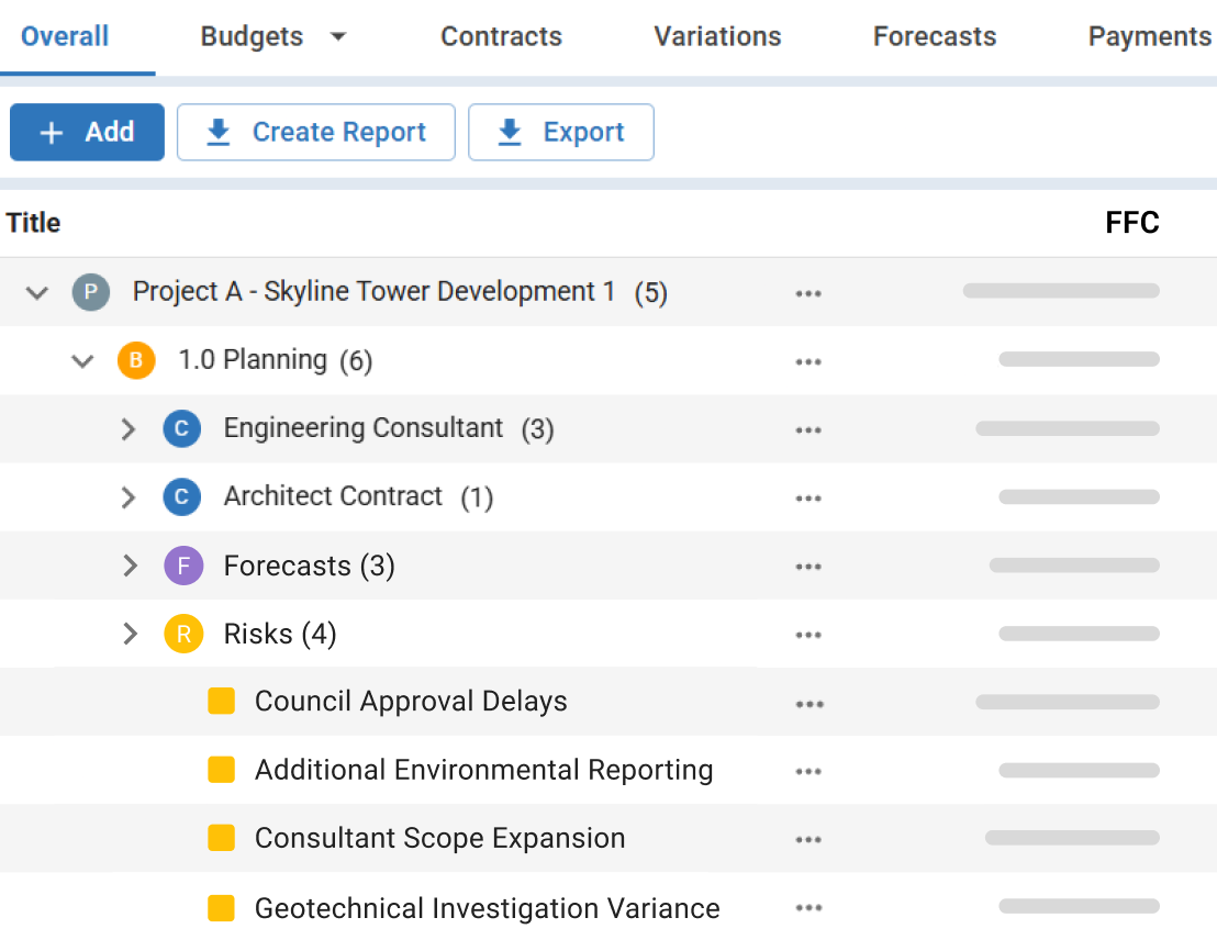 Executive Dashboard for Capital Improvement Programs