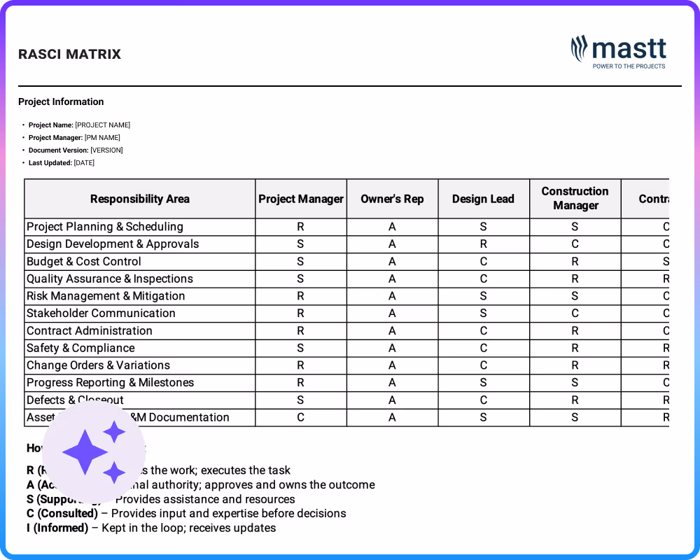 RASCI matrix template example mapping construction project roles and responsibilities across your team