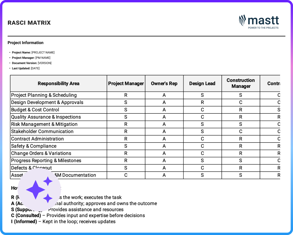 RASCI matrix template example mapping construction project roles and responsibilities across your team