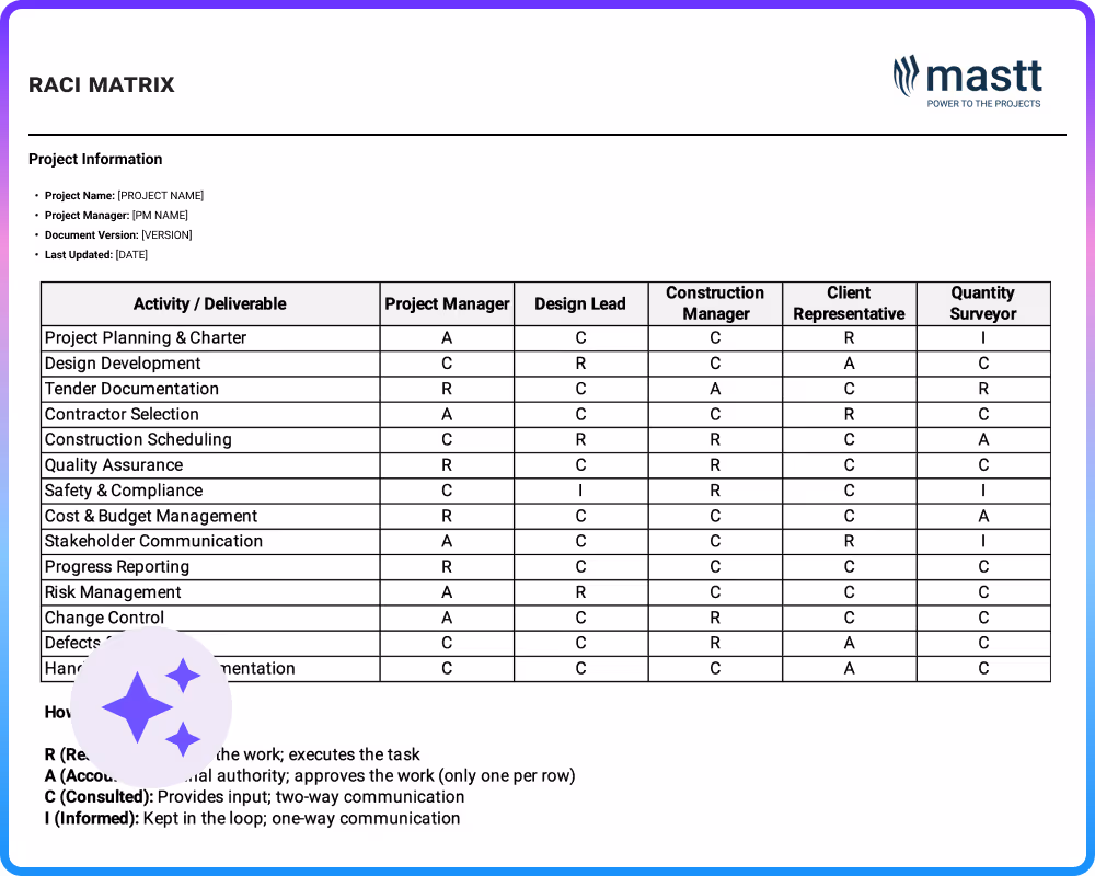 RACI matrix template example mapping construction roles and responsibilities across design, procurement, and delivery tasks.
