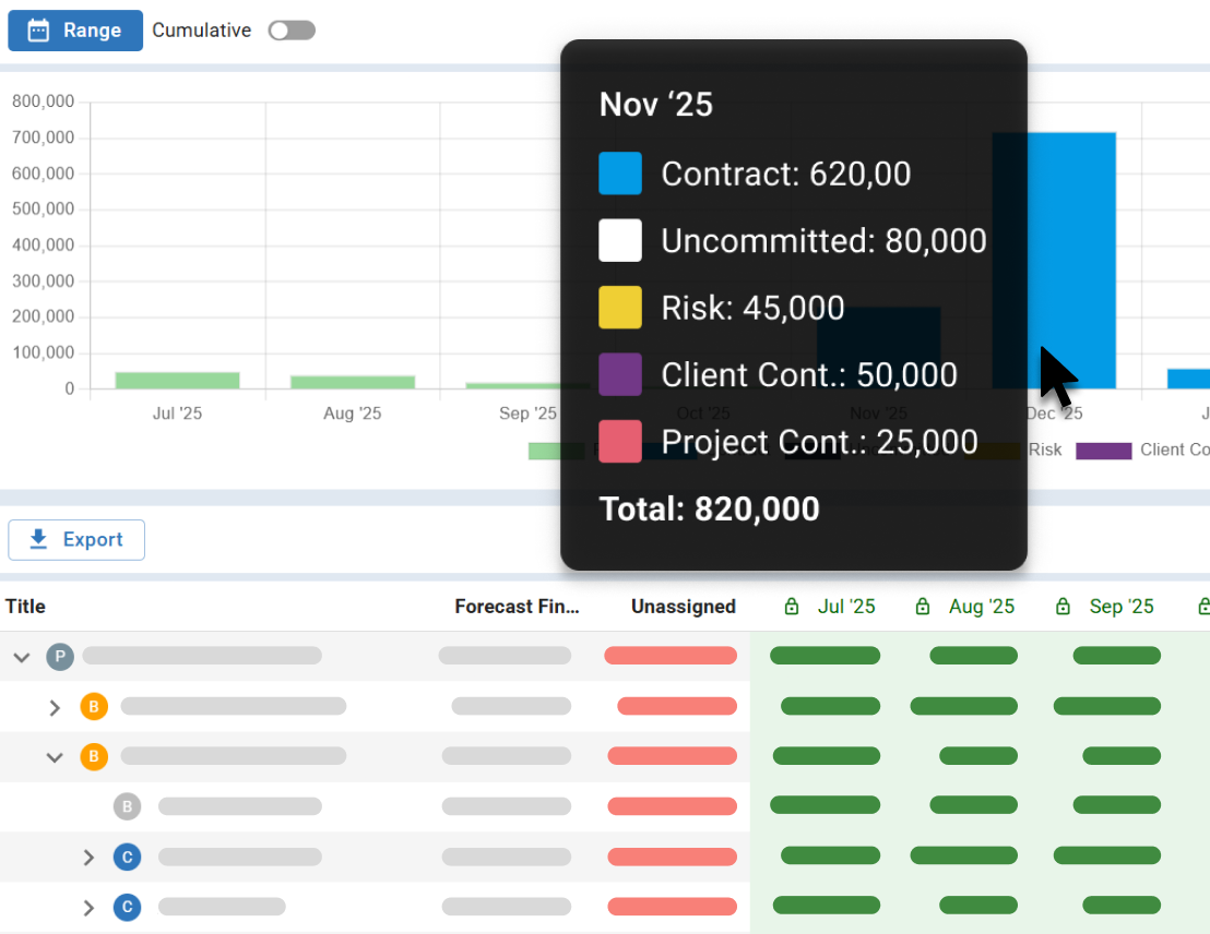 Executive Dashboard for Capital Improvement Programs