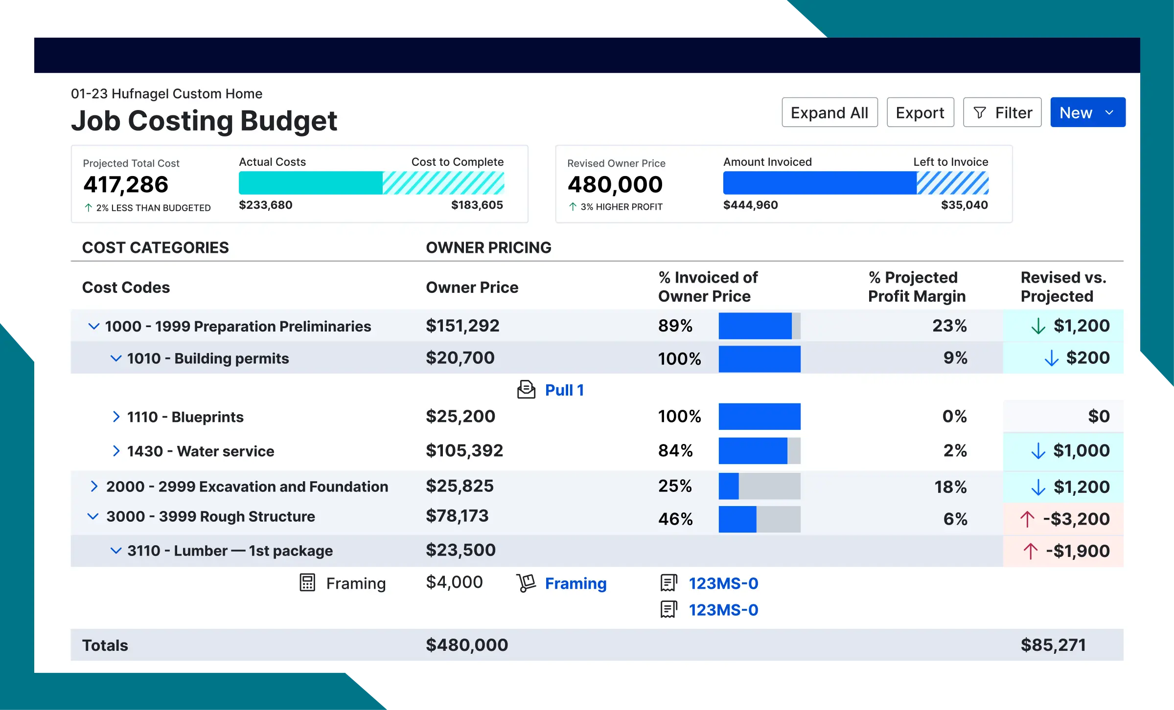 Buildertrend construction budget dashboard showing projected totals and cost categories.