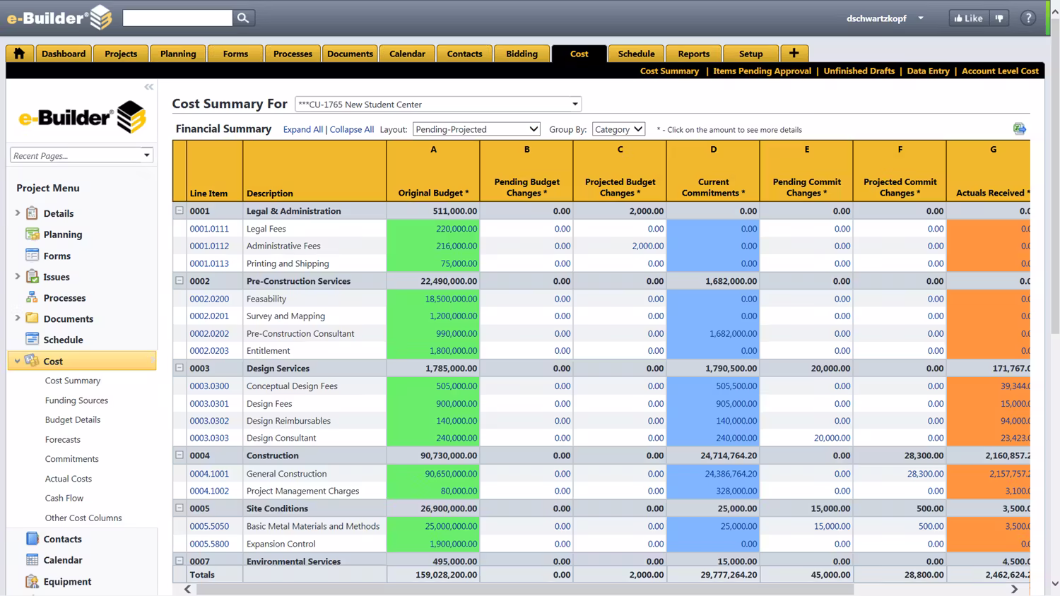 e-Builder capital program budget dashboard showing cost breakdown and funding status.