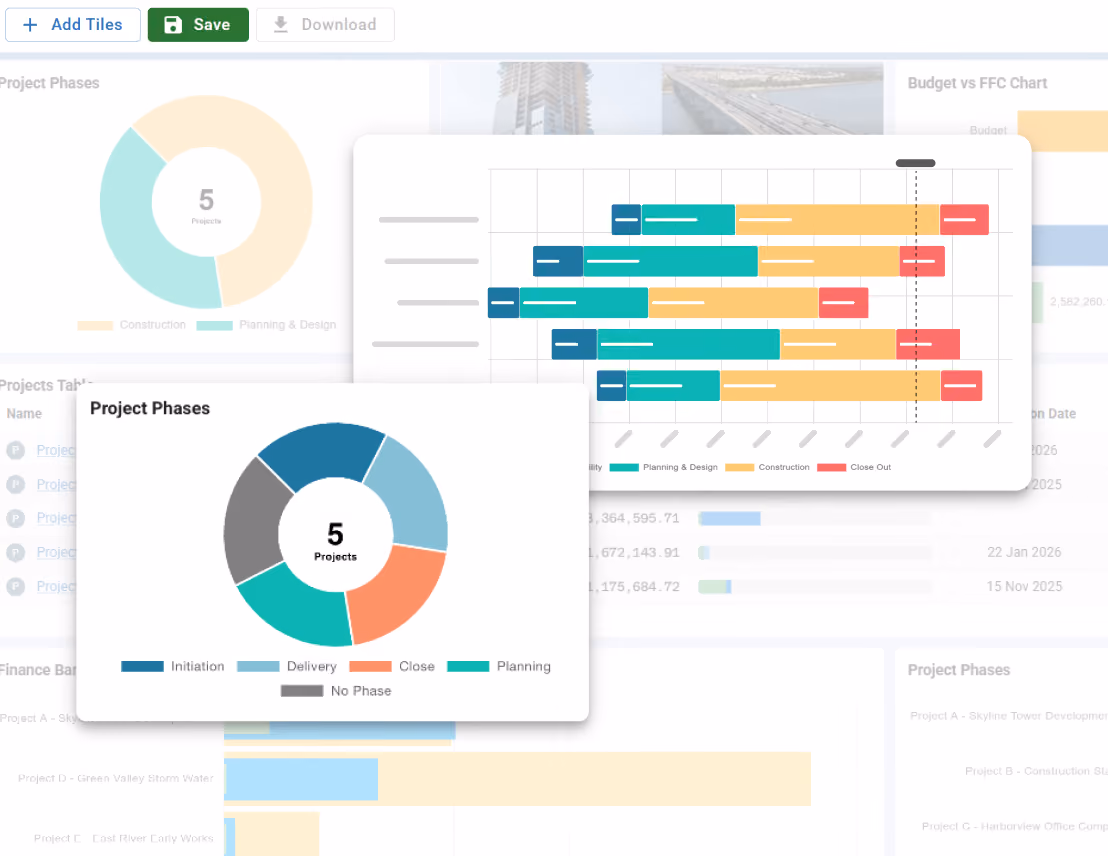 Dashboard showing project phases distribution and lifecycle timelines across multiple projects in Mastt.