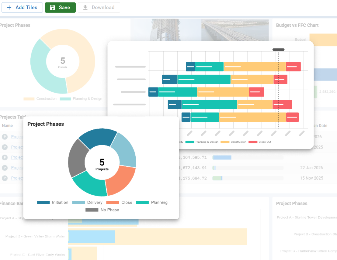 Dashboard showing project phases distribution and lifecycle timelines across multiple projects in Mastt.