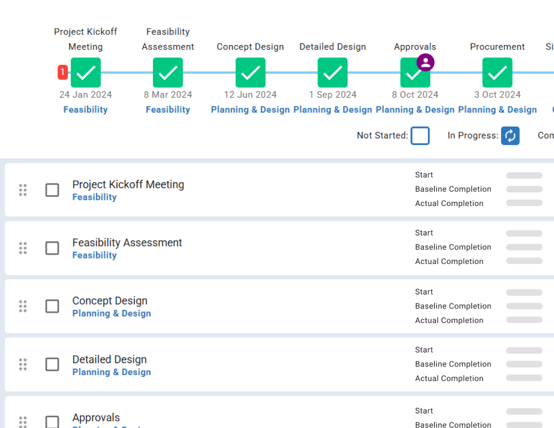 Mastt milestones timeline showing project activities with baseline and actual completion dates across project phases.