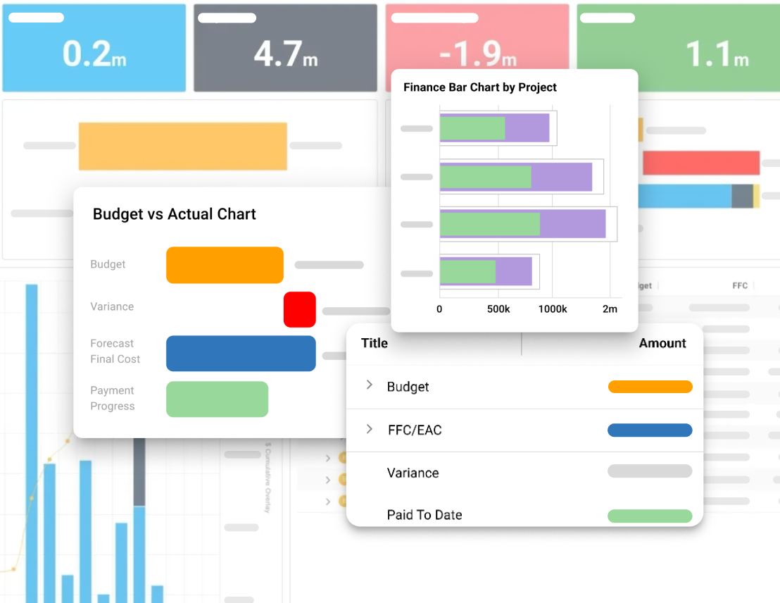 Customizable Mastt project dashboard showing finance charts, budget vs actual comparison, and adjustable reporting widgets.