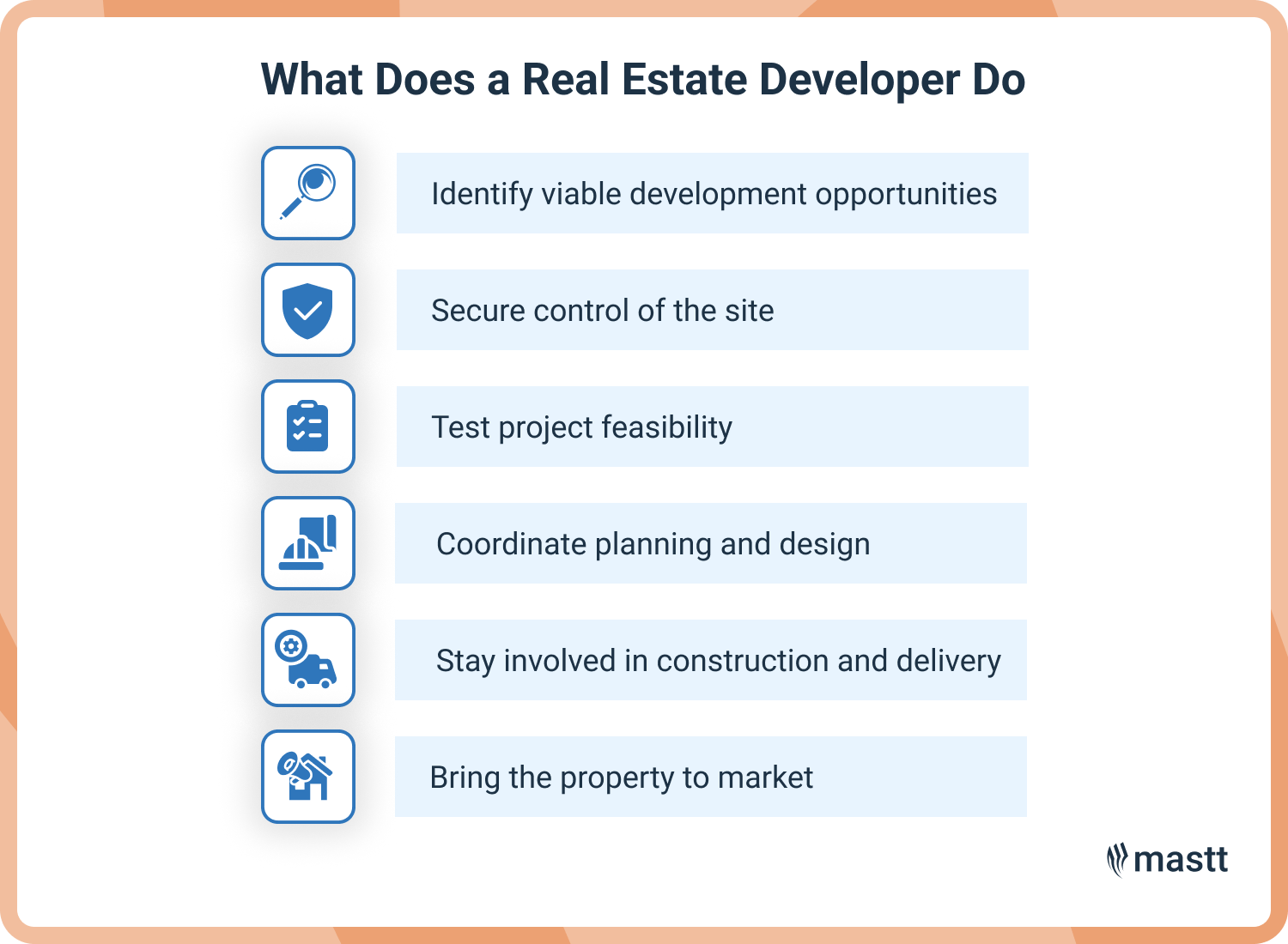 Overview of real estate developer responsibilities in the development process