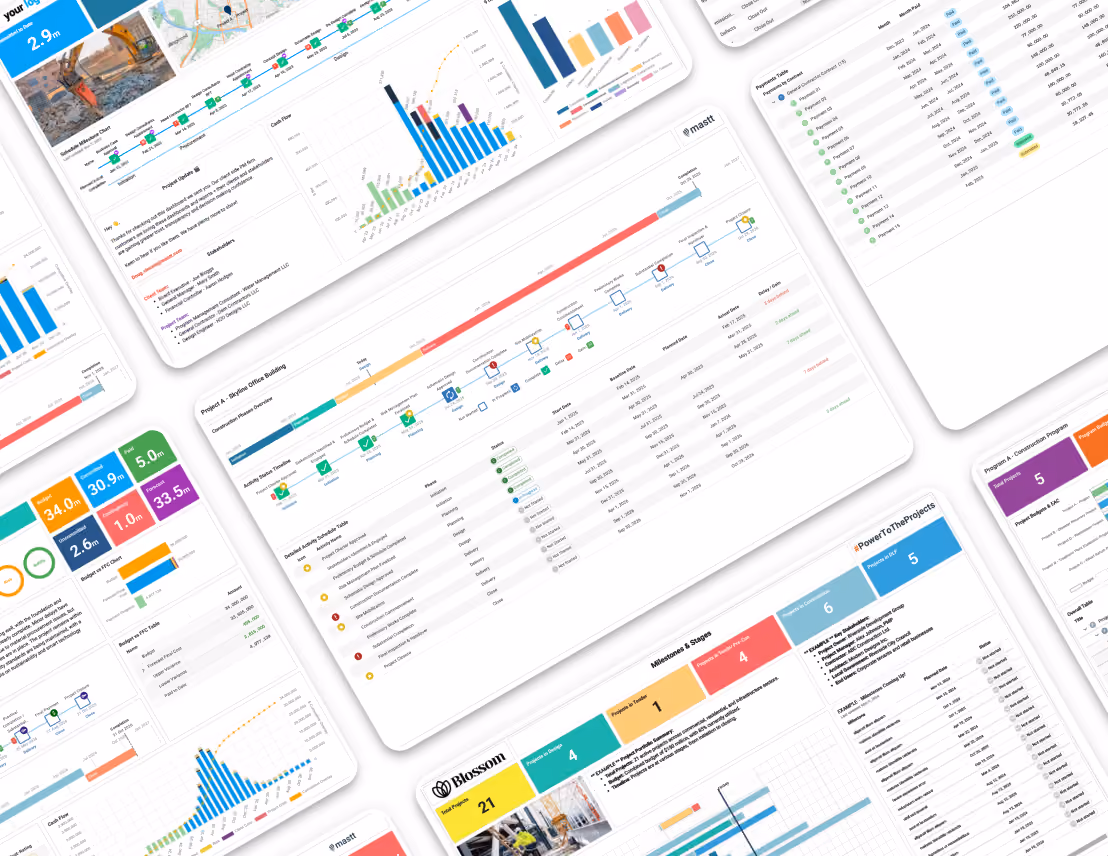 Dashboard template library with project layouts, charts, tables, and milestone tracking.
