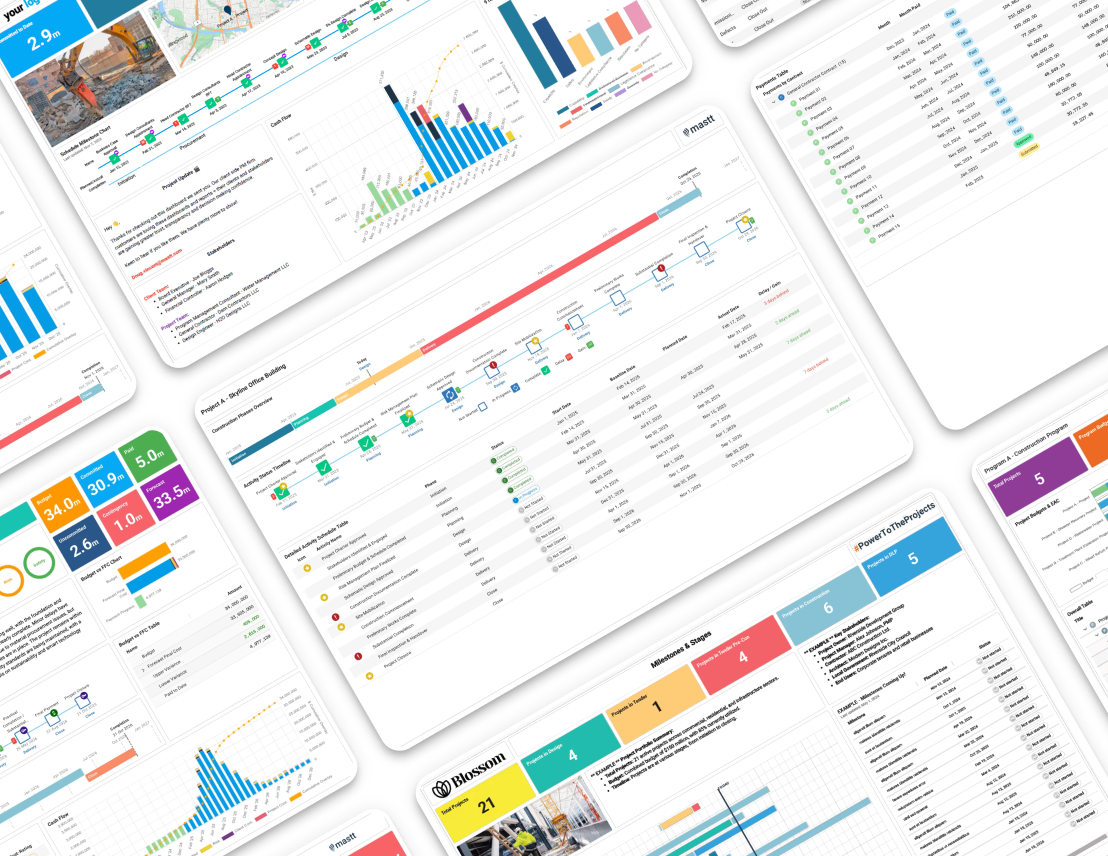 Dashboard template library with project layouts, charts, tables, and milestone tracking.