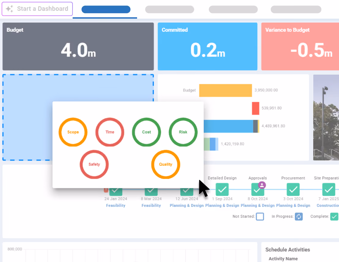 Dashboard builder with KPI cards, charts, timeline, and drag-and-drop components.