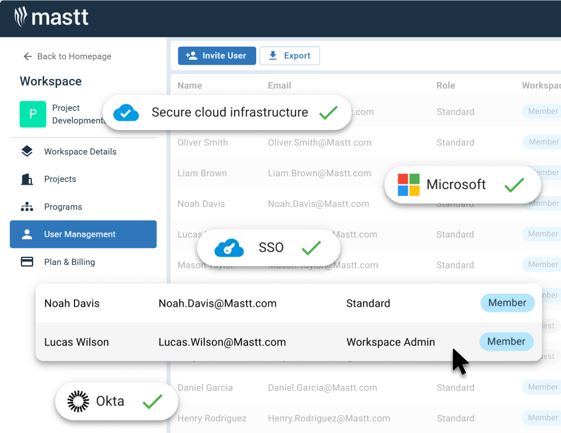 Screenshot of Mastt’s User Management page showing SSO user access controls.