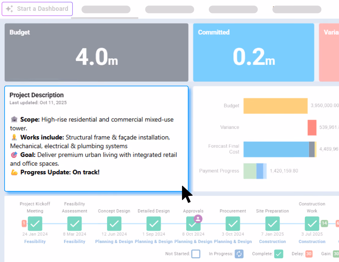 Dashboard text tile with project description, scope, and progress update.