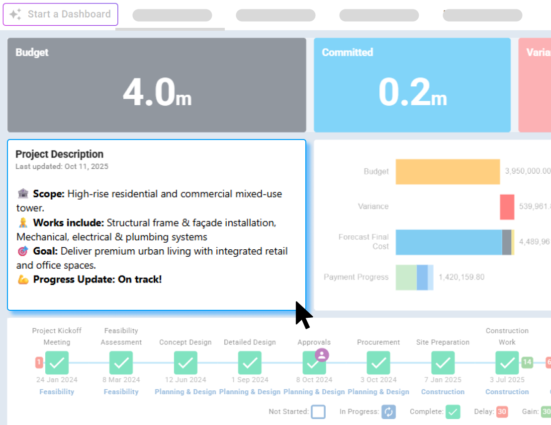 Dashboard text tile with project description, scope, and progress update.