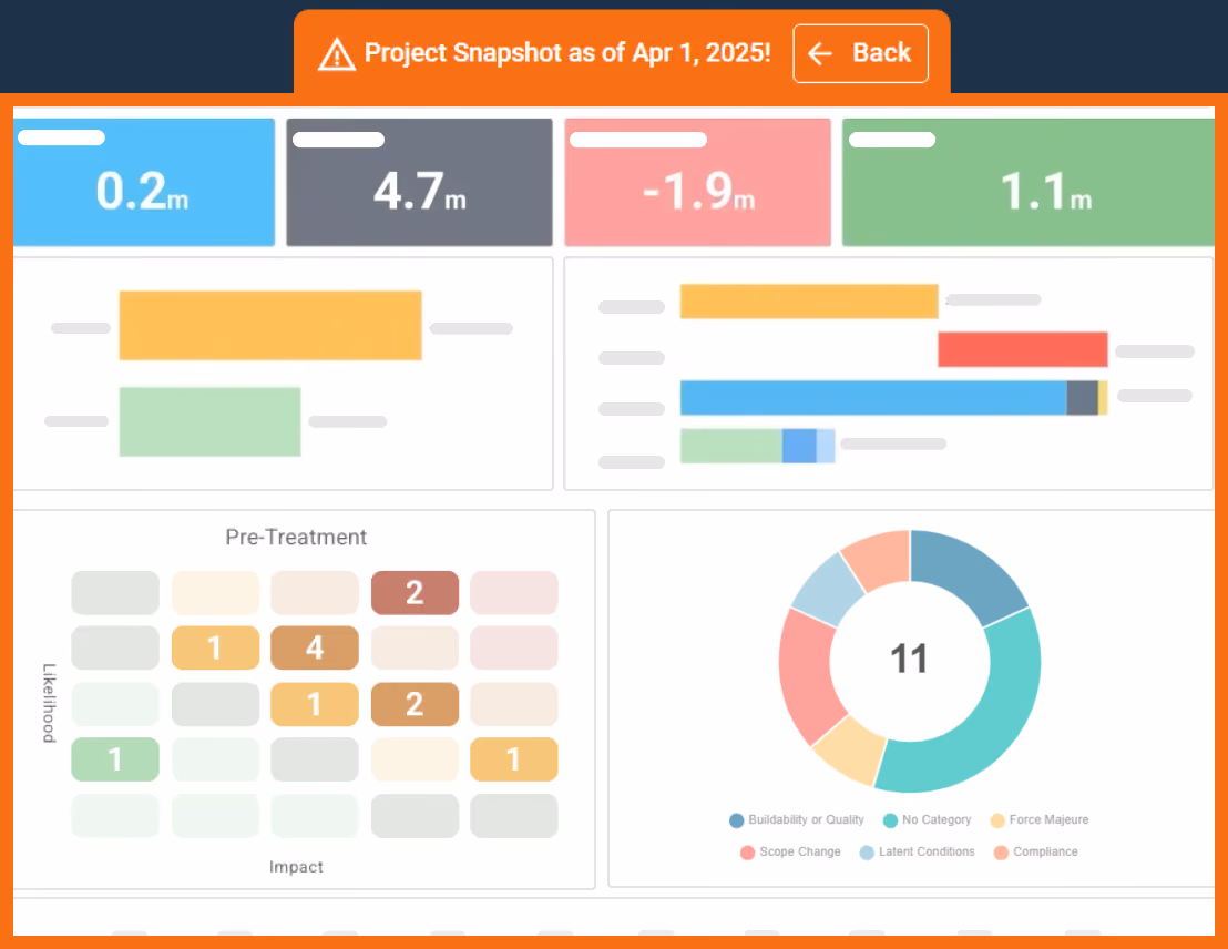 Project Snapshot view with saved project data and charts.