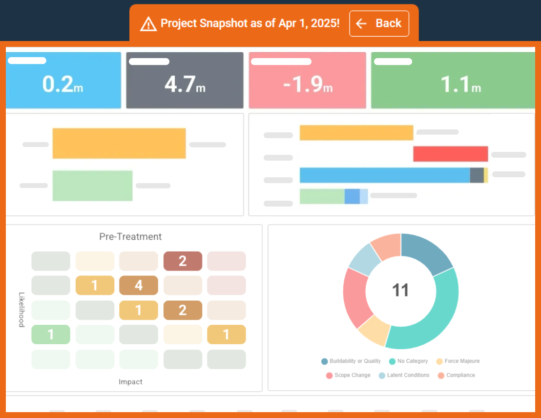 Project Snapshot view with saved project data and charts.