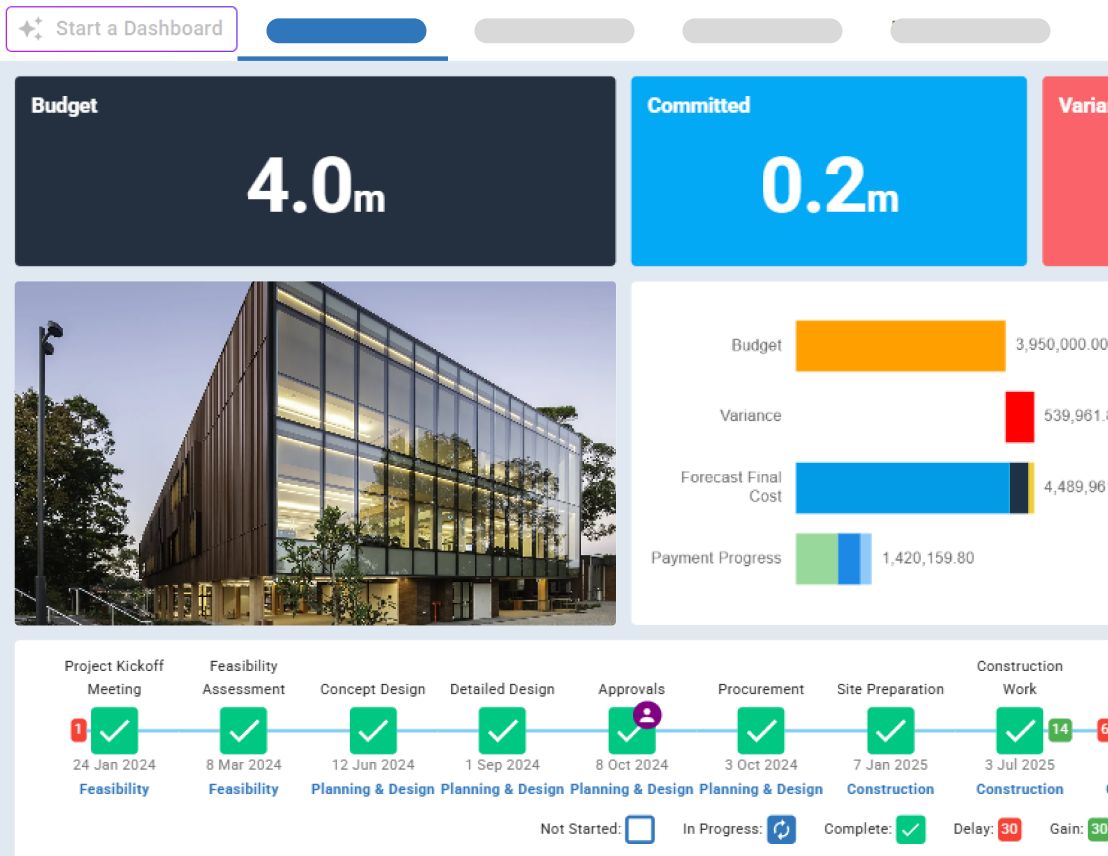 Dashboard showing a large building progress photo, cost comparison charts, and a project milestone timeline with status indicators.