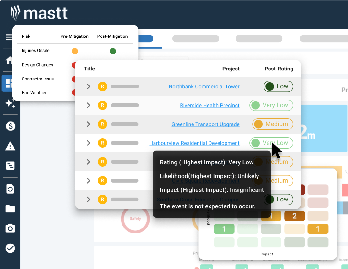 Mastt risk dashboard interface showing a list of project risks with pre-mitigation and post-mitigation ratings, post-rating status labels, and a tooltip with risk impact details.