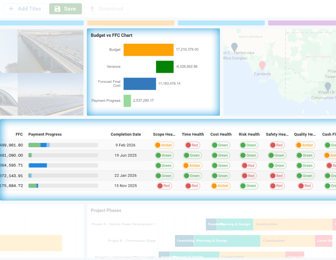 KPI dashboard view with a budget vs forecast final cost chart, project health table, map, and phase timeline.