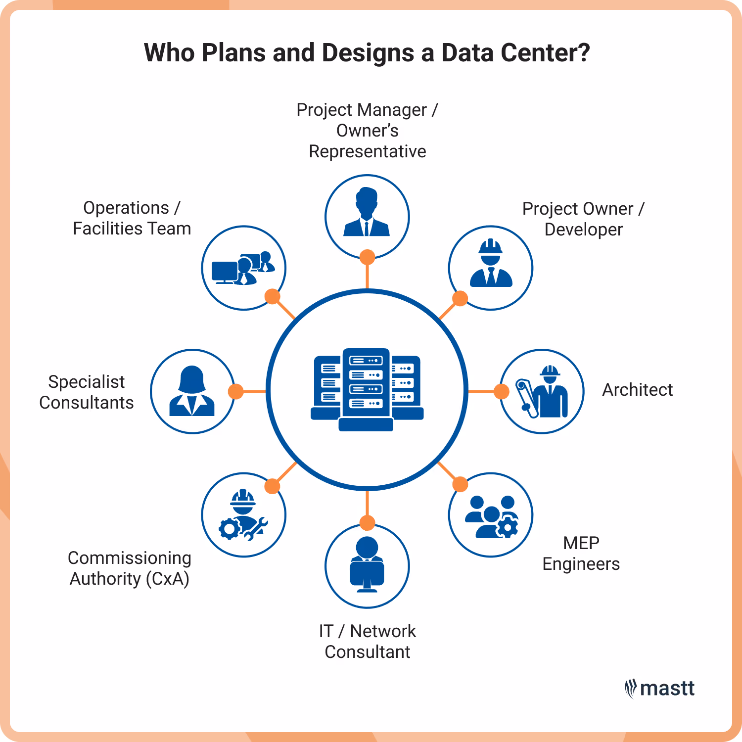 Data center design roles