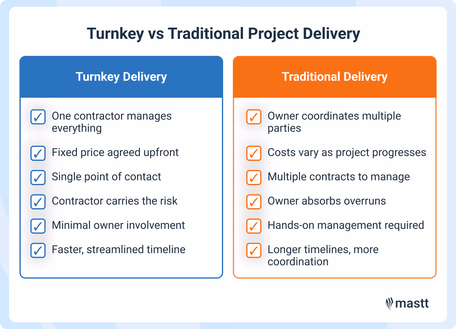 Two-column comparison of turnkey and traditional project delivery characteristics.