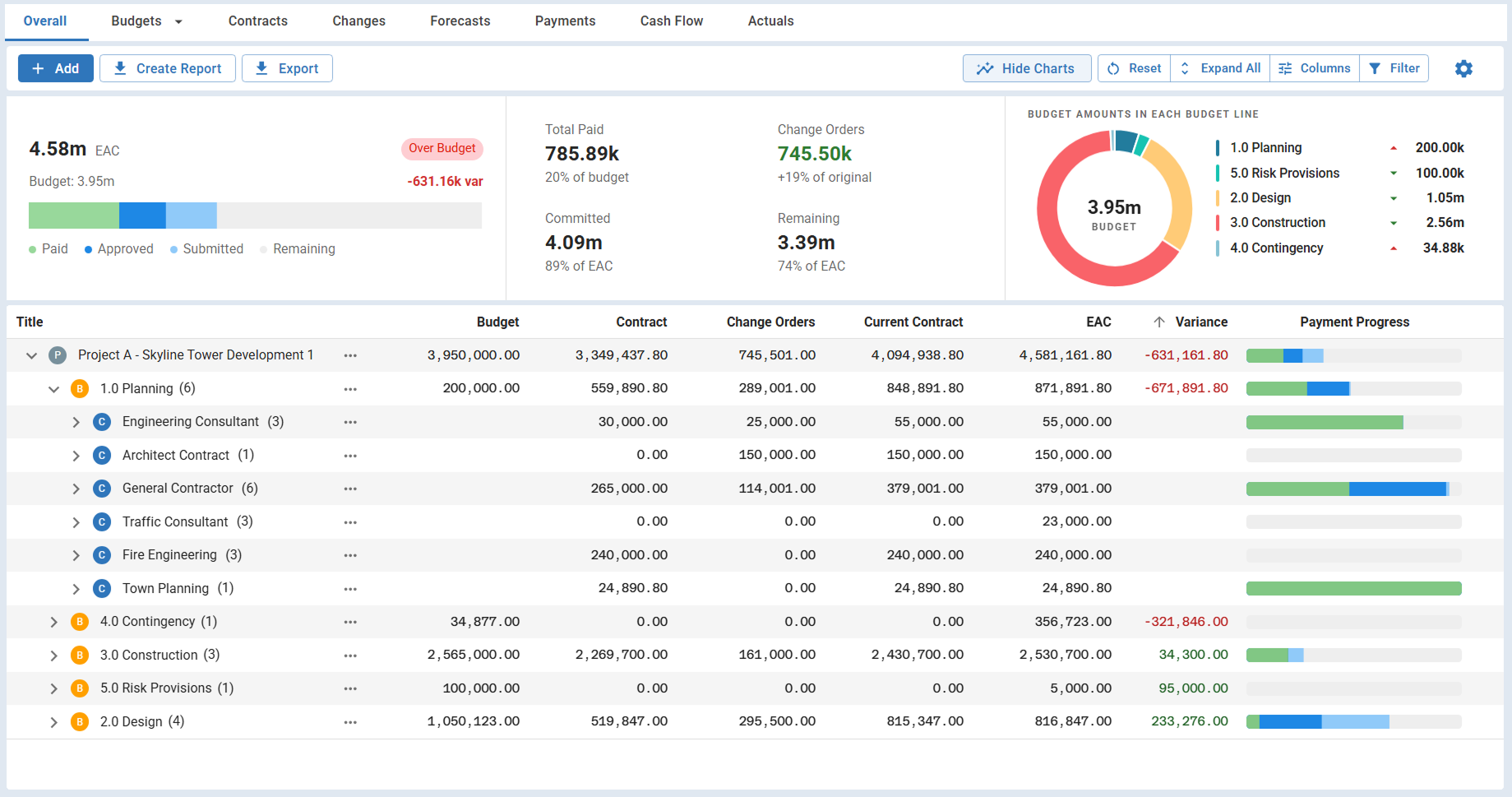 Project Cost Report