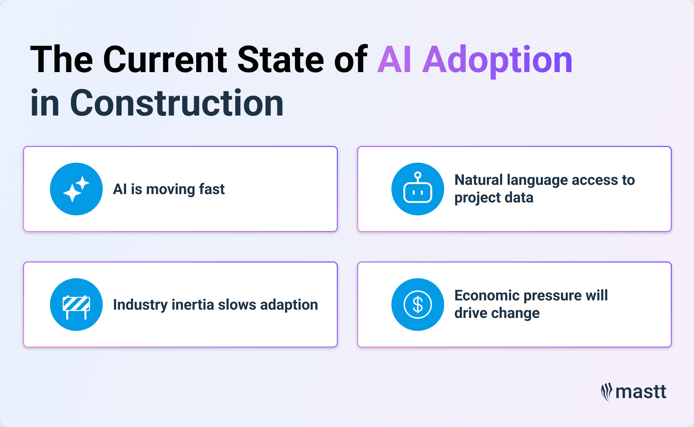 Slide on the current state of AI adoption in construction.