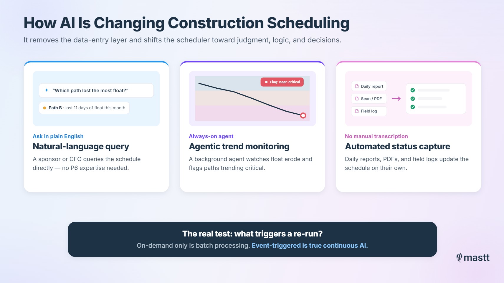 Three ways AI is changing construction scheduling: natural-language query, agentic trend monitoring, and automated status capture.