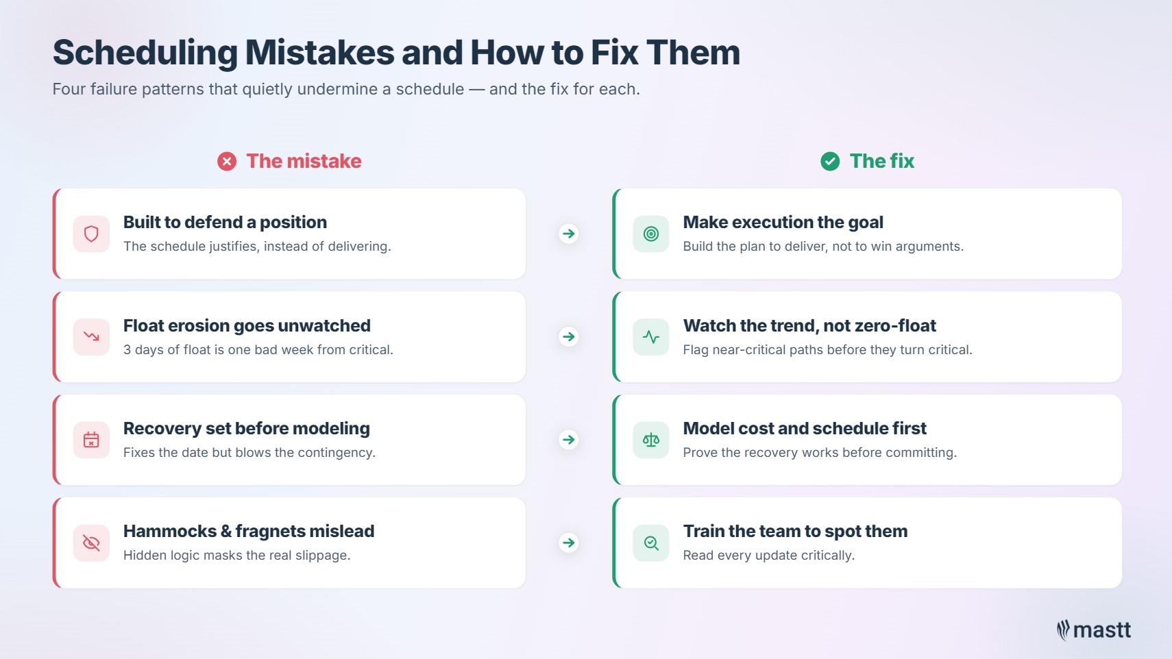 Four common construction scheduling mistakes paired with the fix for each.