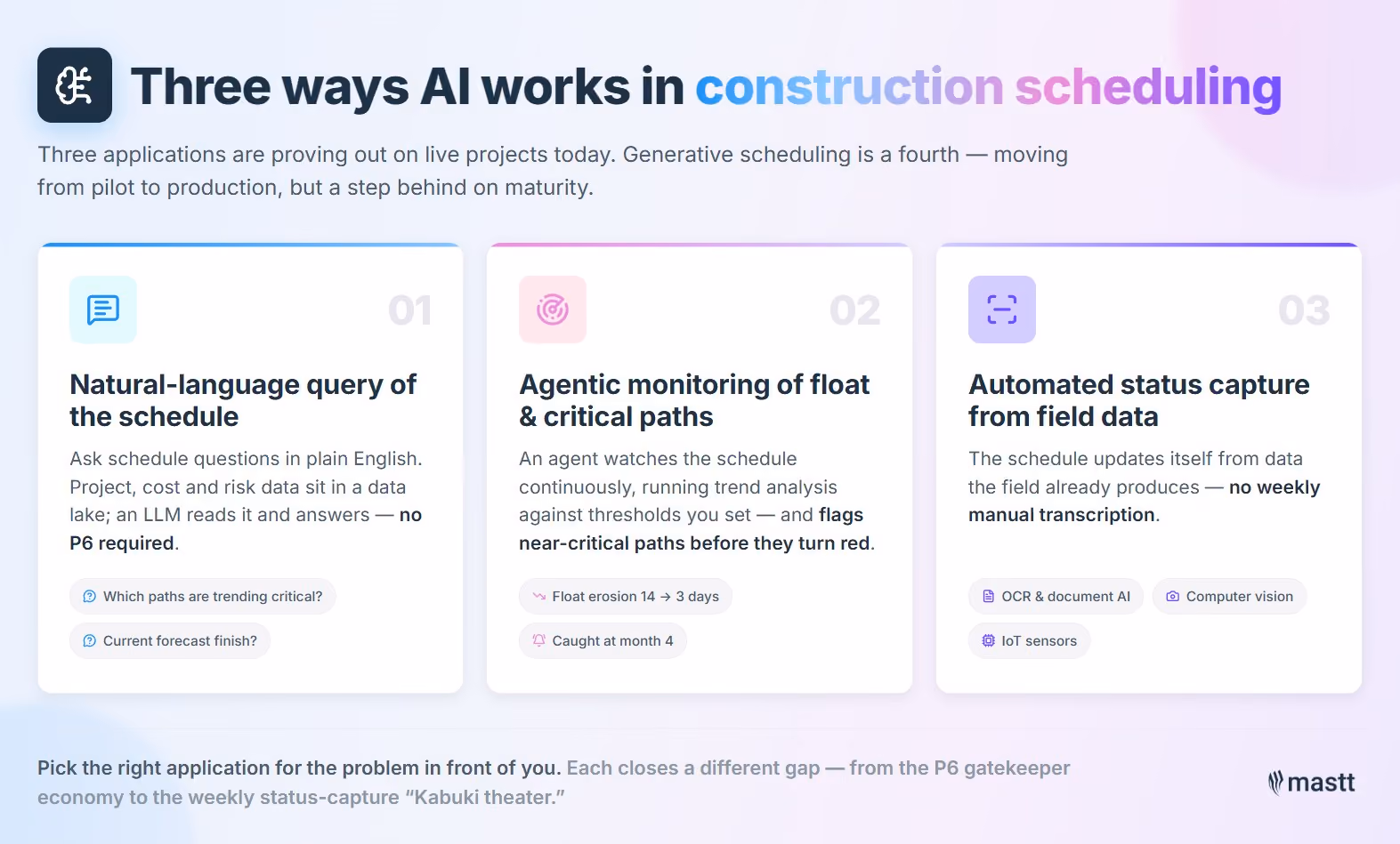 Three ways AI works in construction scheduling: natural-language query, agentic trend monitoring, and automated status capture.