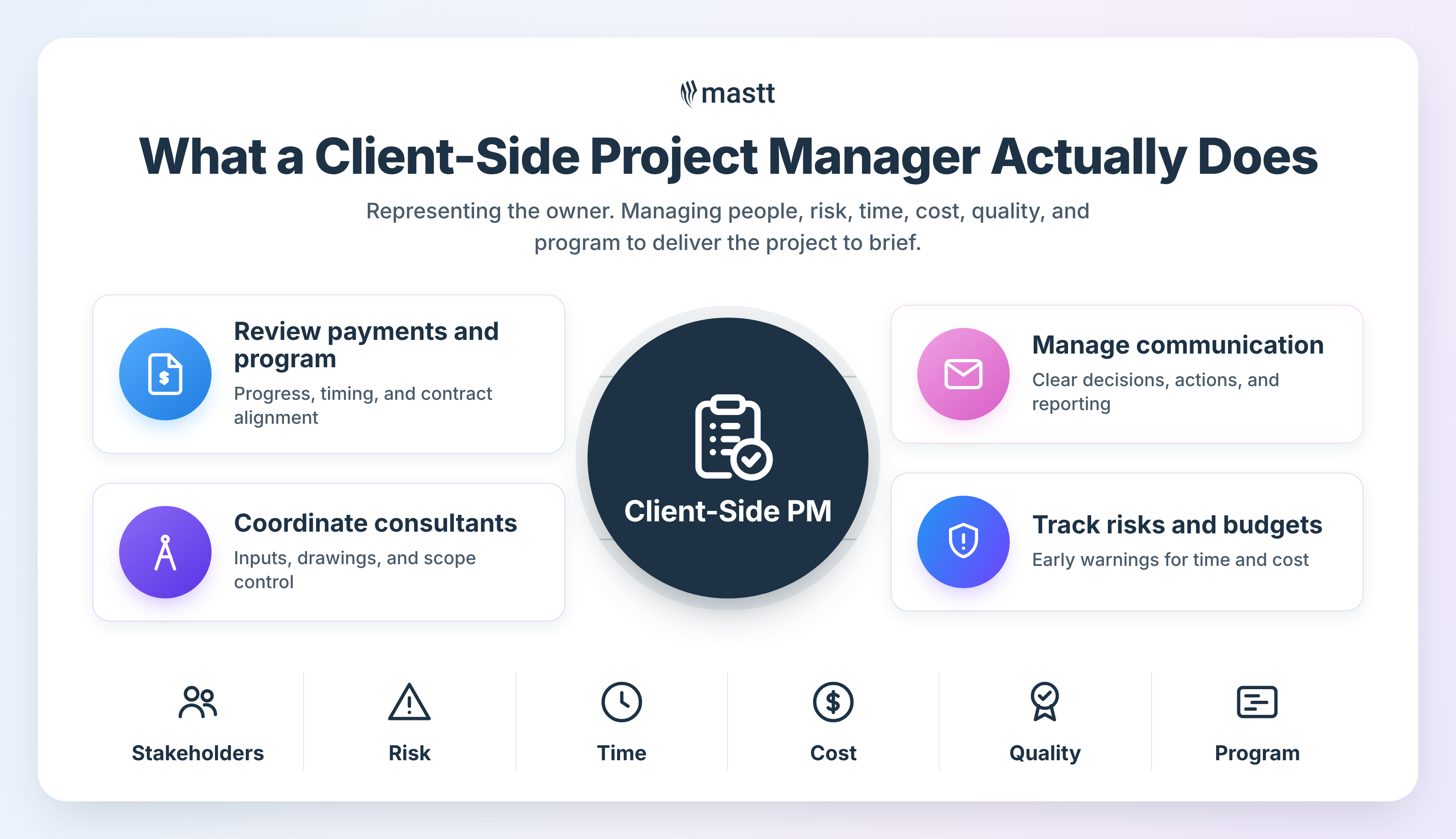 Client-side project manager responsibilities, including payment and program review, consultant coordination, communication management, risk and budget tracking, and oversight of stakeholders, time, cost, quality, and program.