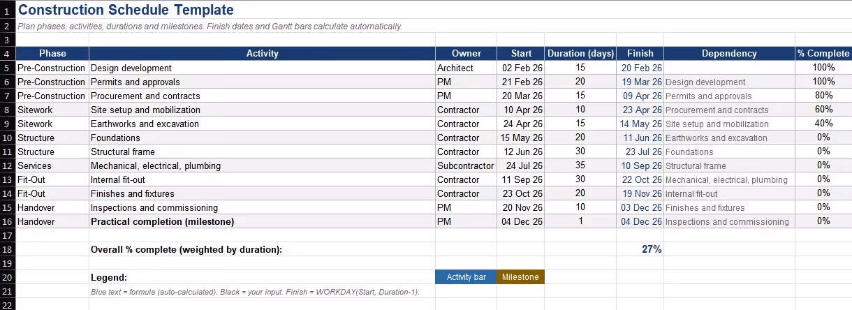 Construction schedule template in Excel with phases, dates, owners, progress tracking.