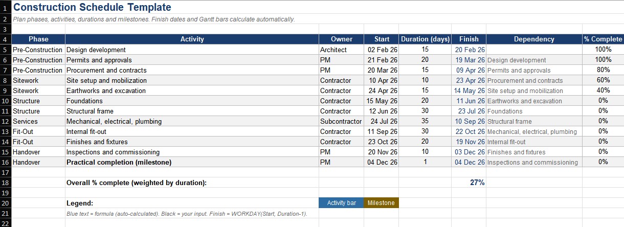 Construction schedule template in Excel with phases, dates, owners, progress tracking.