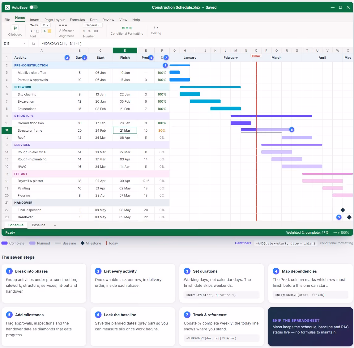 Construction schedule built in Excel showing phases, task durations, dependencies, percent complete, and automatic Gantt bars with the WORKDAY formula calculating finish dates.